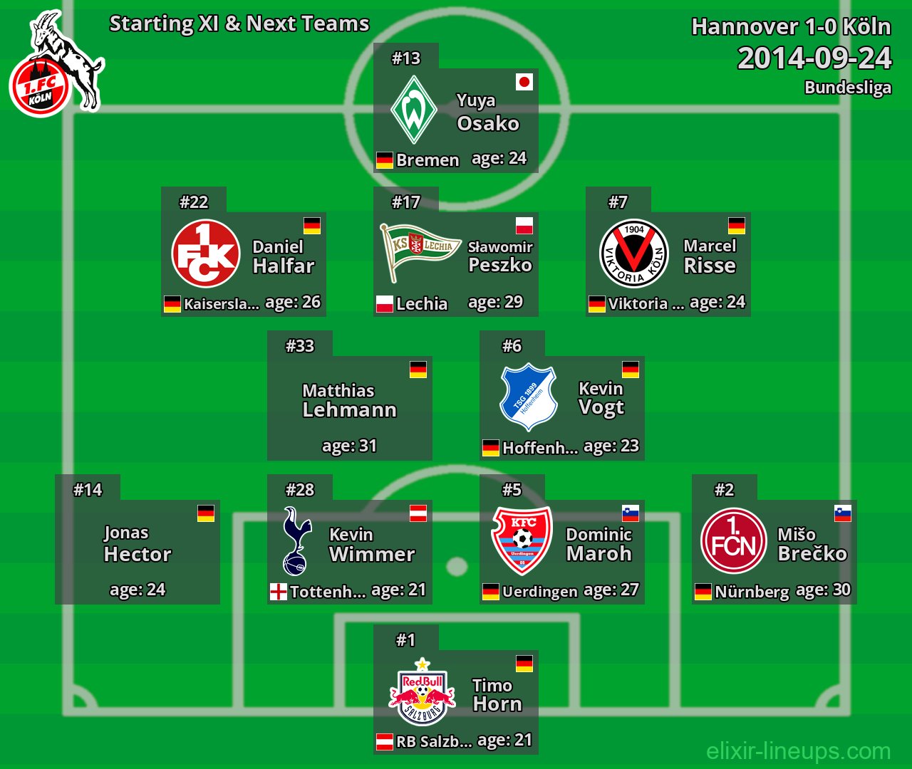 Köln Starting XI & Next Teams 2014-09-24