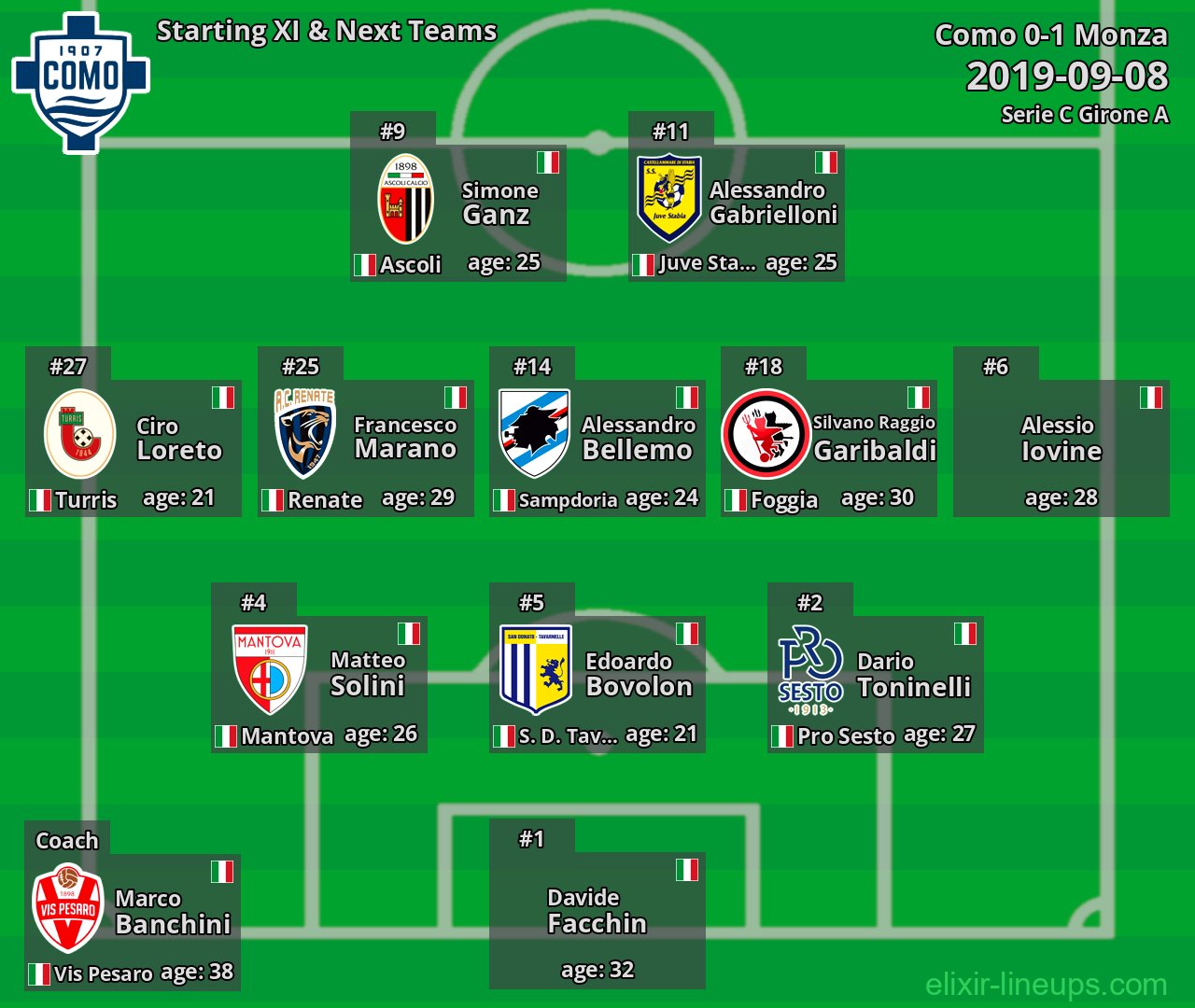 Como Starting XI & Next Teams 2019-09-08