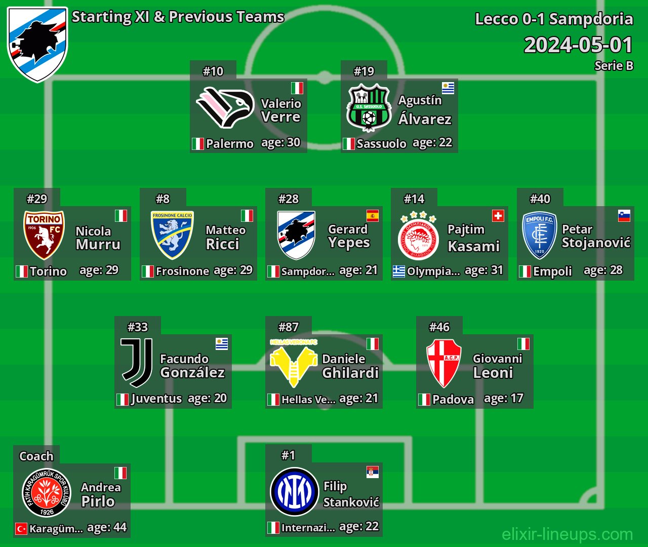 Sampdoria Starting XI & Previous Teams 2024-05-01