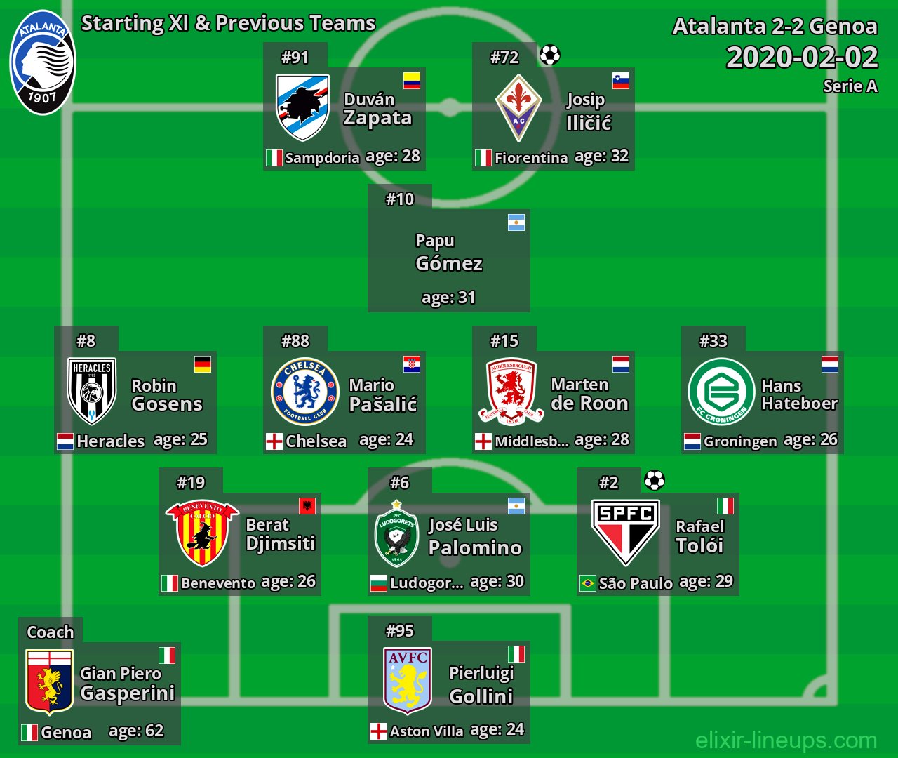 Atalanta Starting XI & Previous Teams 2020-02-02