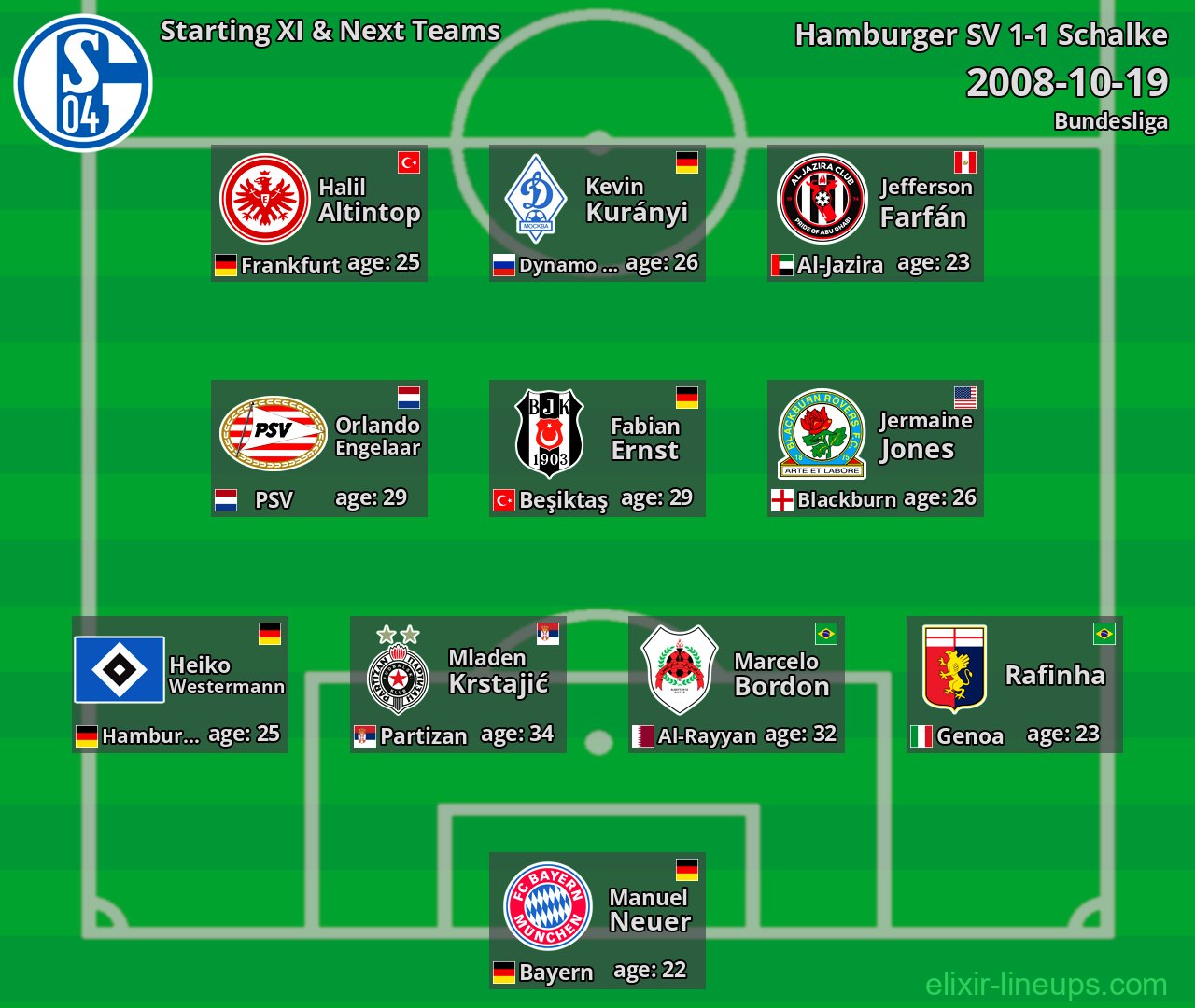 Schalke Starting XI & Next Teams 2008-10-19