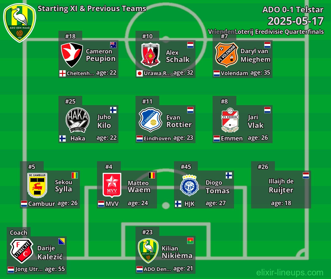 ADO Starting XI & Previous Teams 2025-05-17