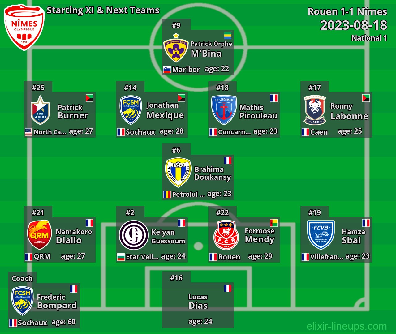 Nîmes Starting XI & Next Teams 2023-08-18