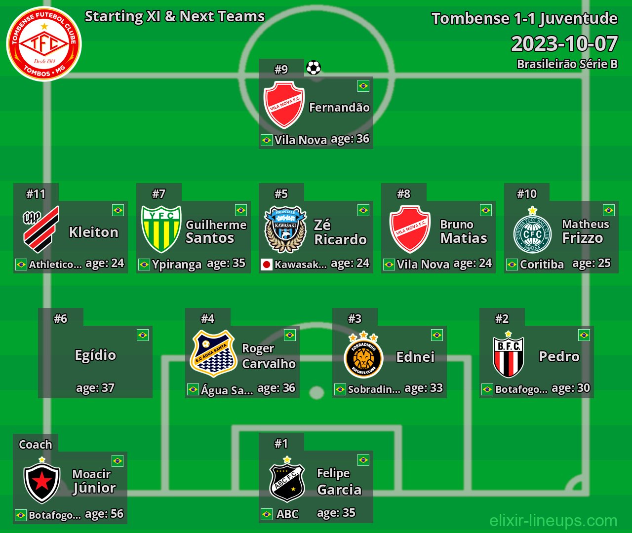 Tombense Starting XI & Next Teams 2023-10-07