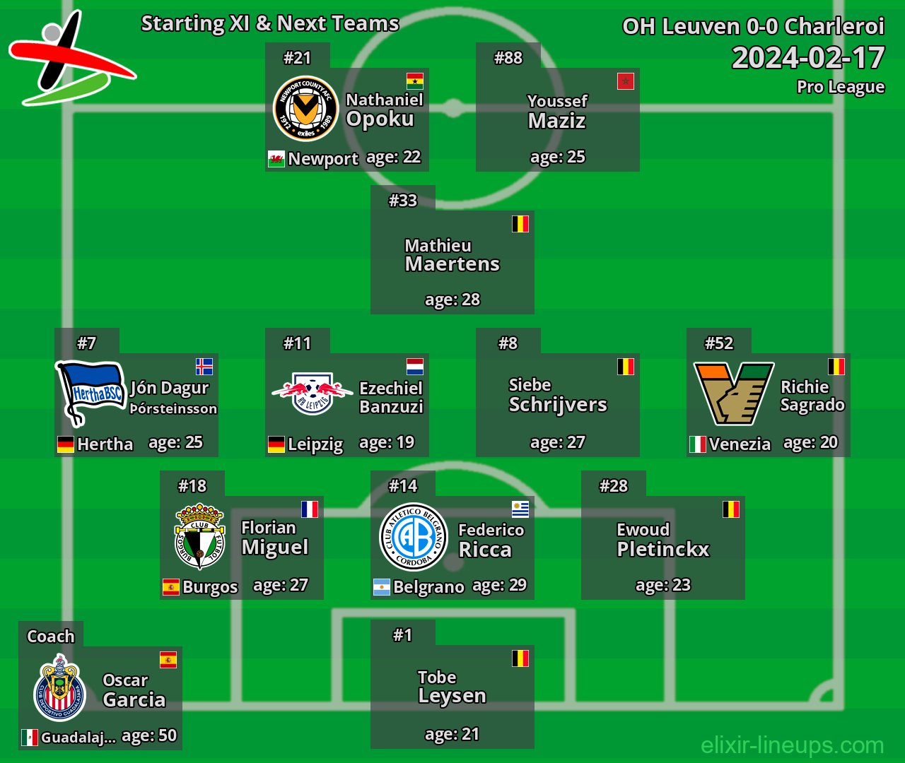 OH Leuven Starting XI & Next Teams 2024-02-17