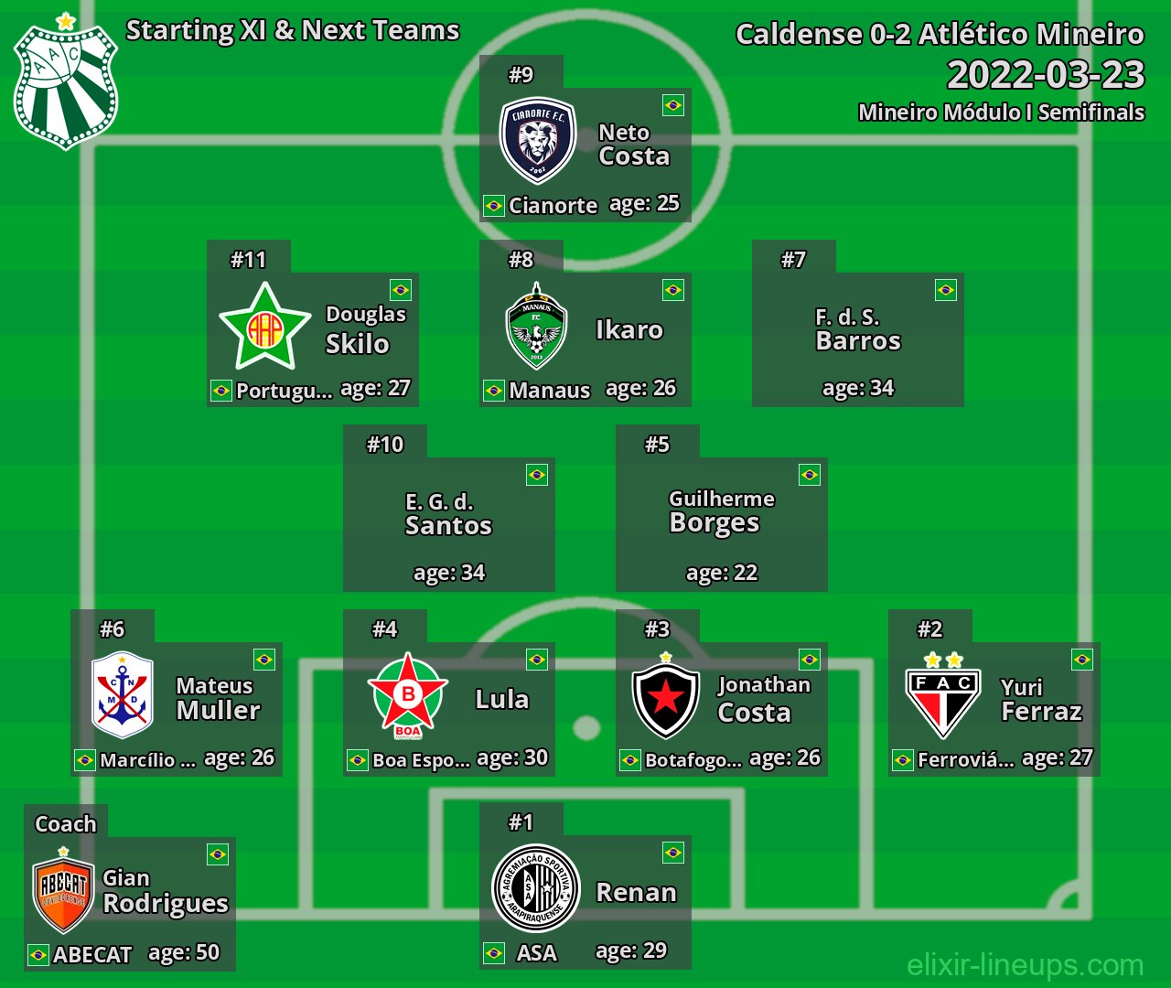 Caldense Starting XI & Next Teams 2022-03-23