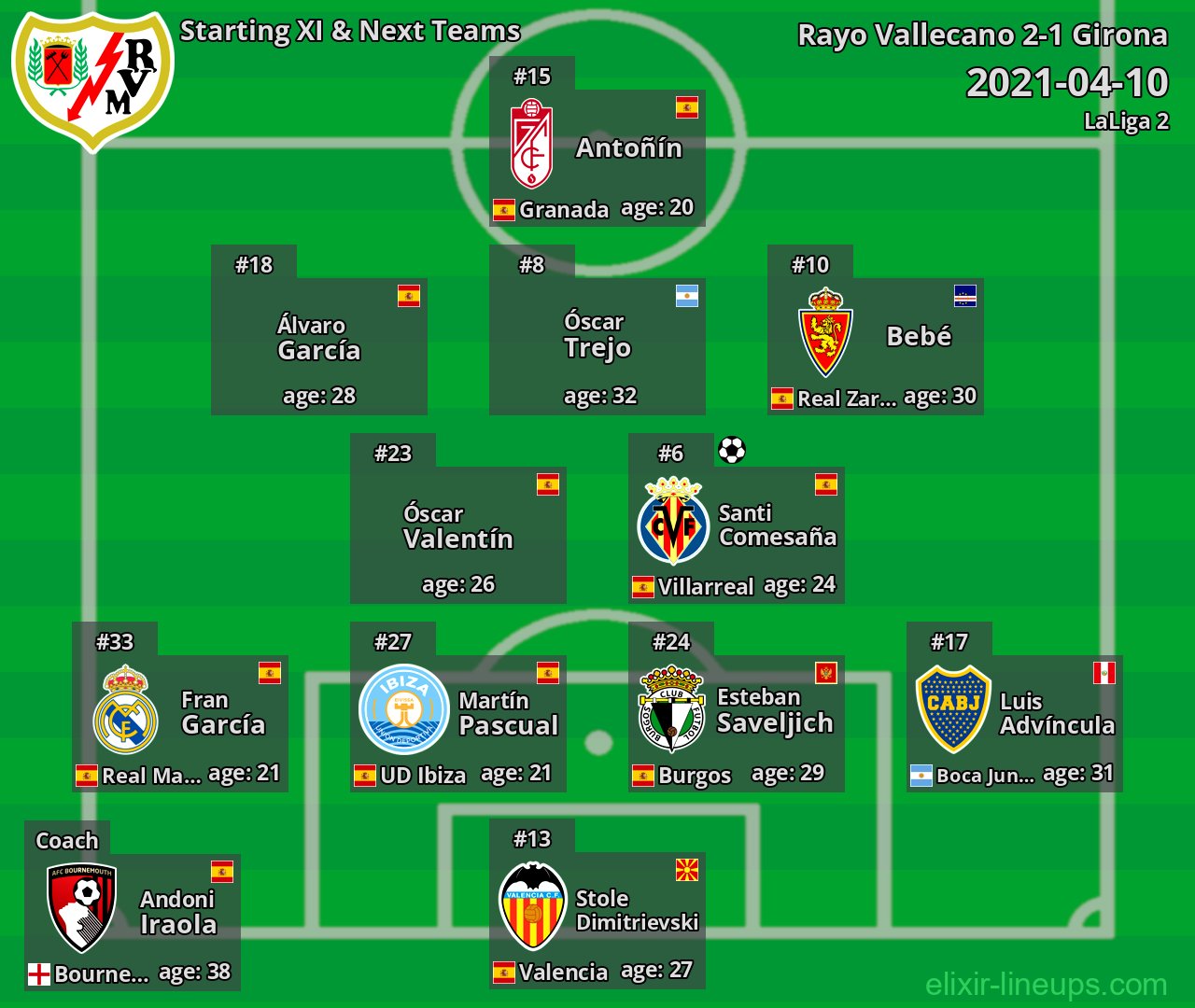 Rayo Vallecano Starting XI & Next Teams 2021-04-10