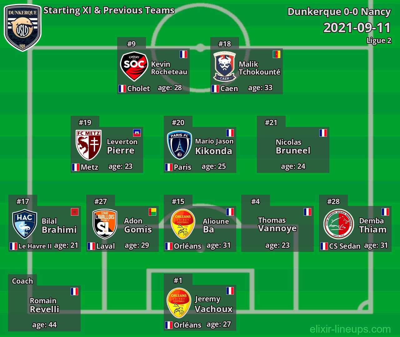 Dunkerque Starting XI & Previous Teams 2021-09-11