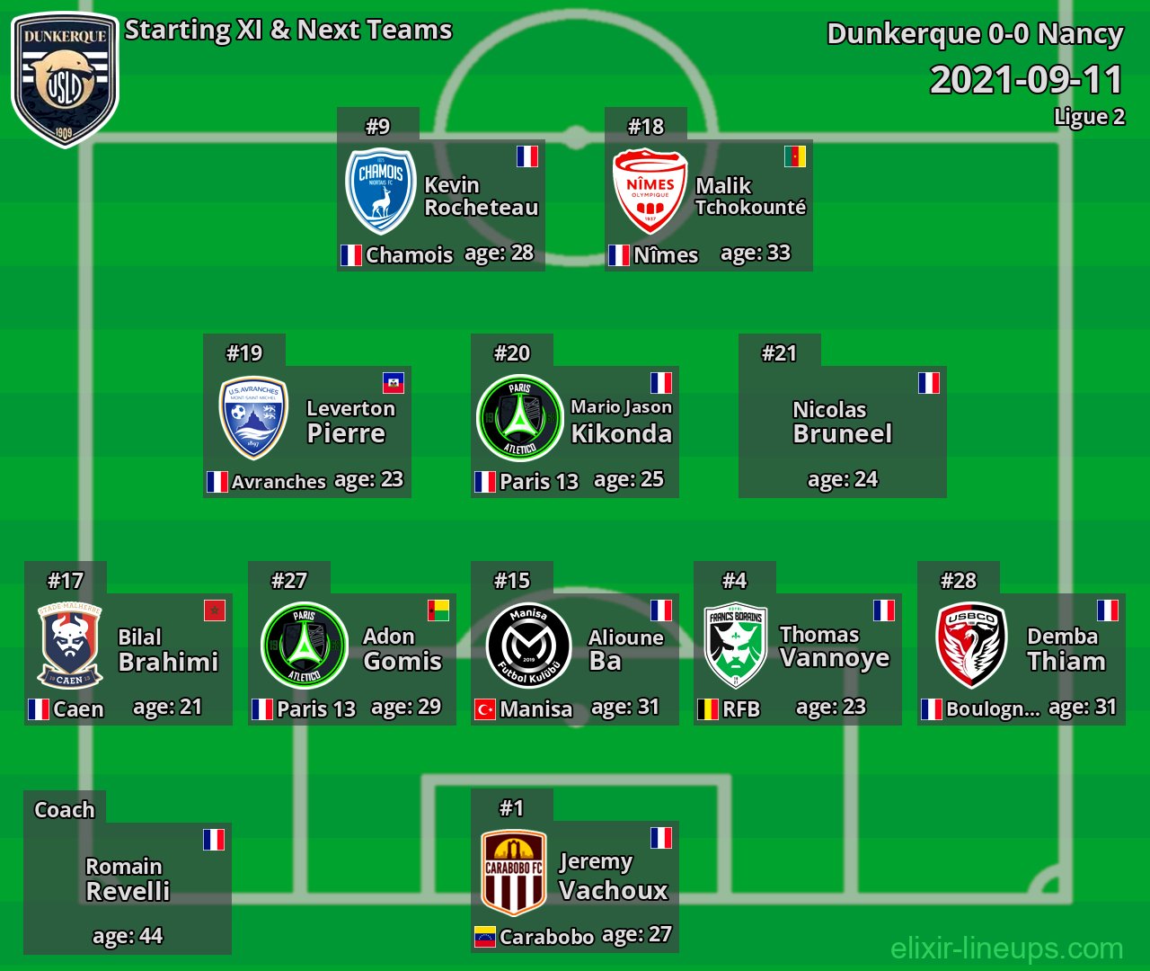 Dunkerque Starting XI & Next Teams 2021-09-11