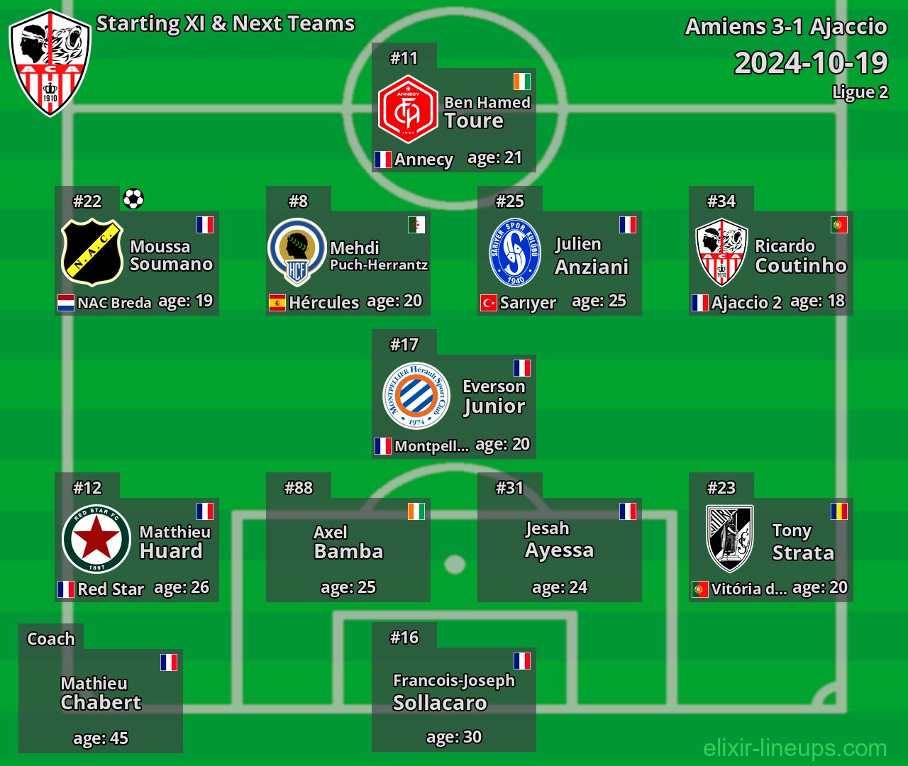 Ajaccio Starting XI & Next Teams 2024-10-19