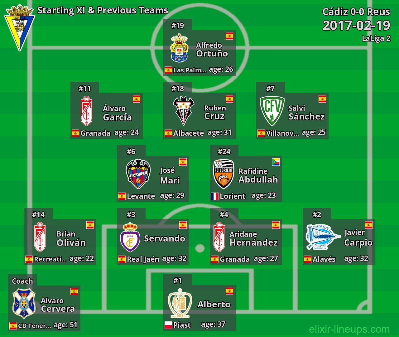 Cádiz Starting XI & Previous Teams 2017-02-19
