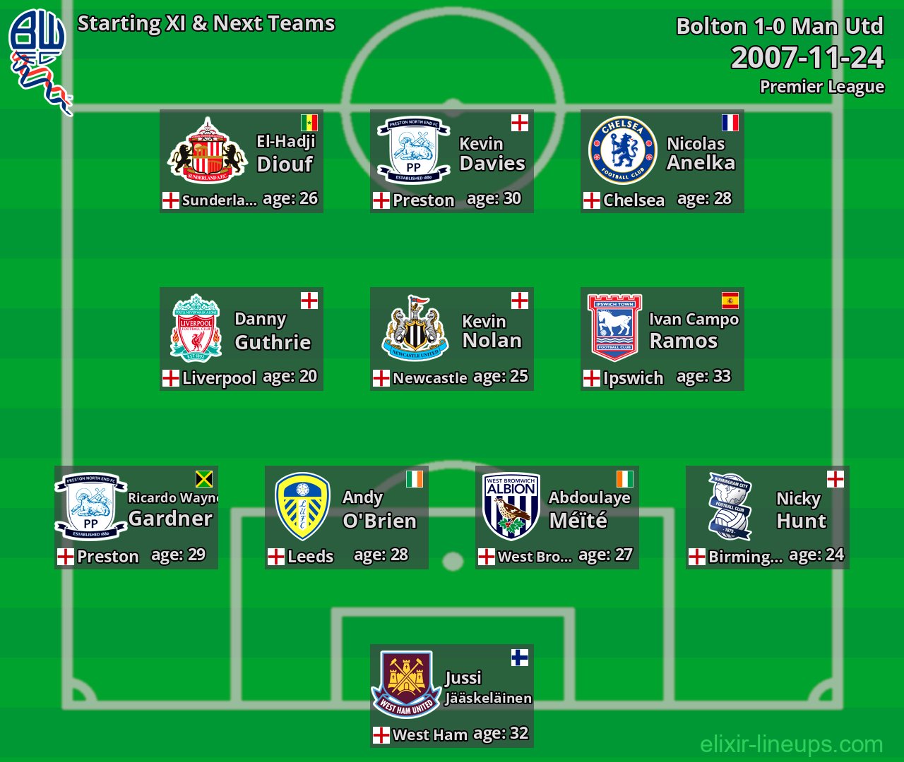 Bolton Starting XI & Next Teams 2007-11-24