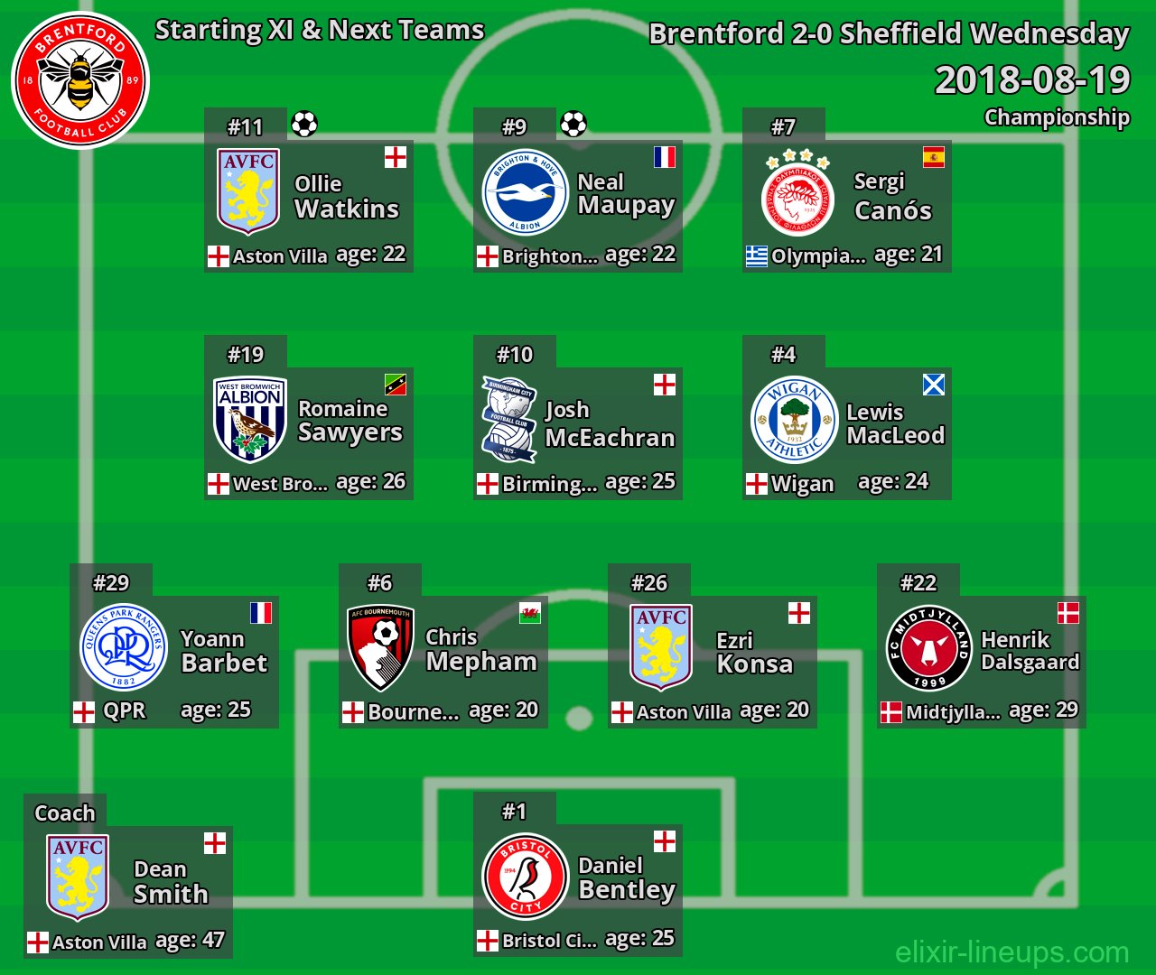 Brentford Starting XI & Next Teams 2018-08-19