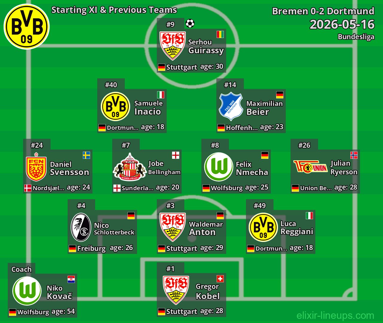 Dortmund Starting XI & Previous Teams 2026-05-16