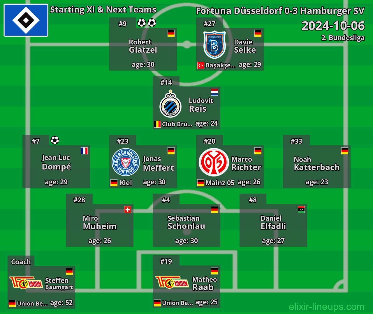 Hamburger SV Starting XI & Next Teams 2024-10-06