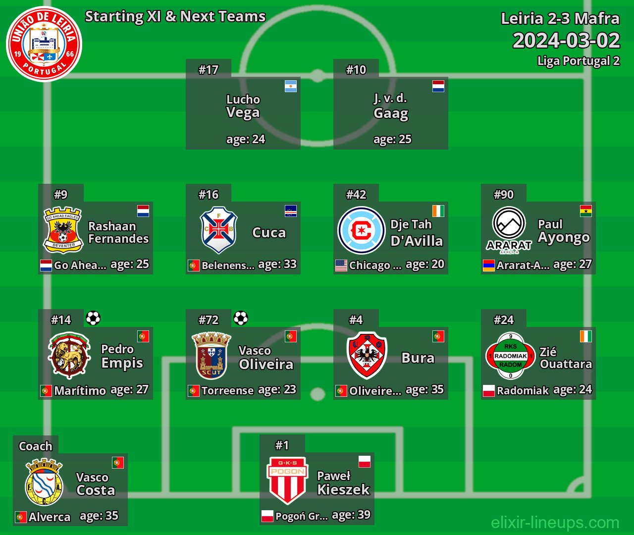 Leiria Starting XI & Next Teams 2024-03-02