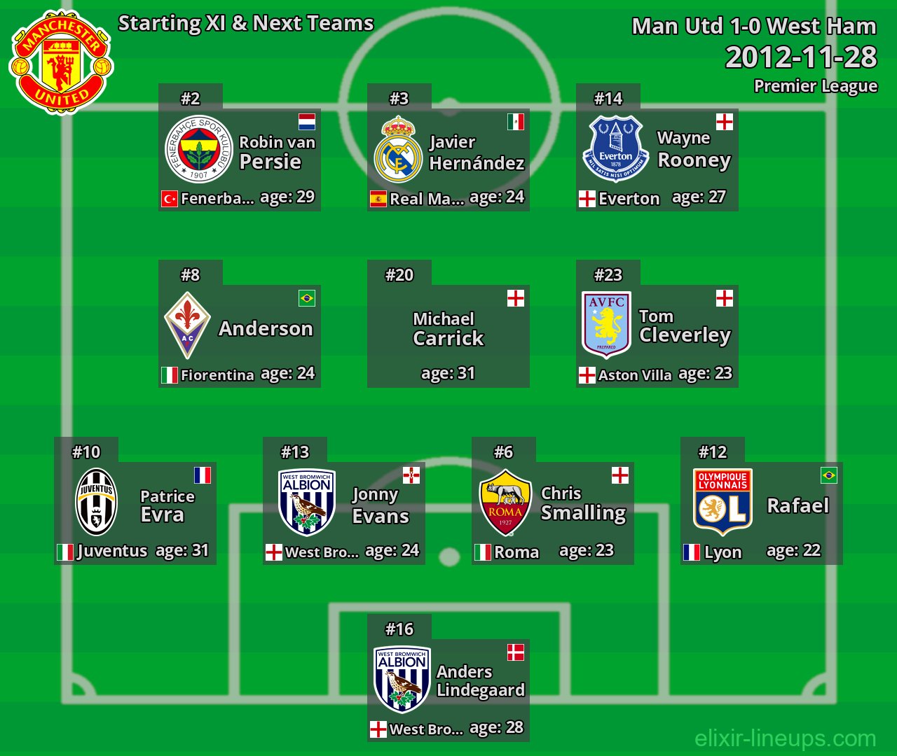 Man Utd Starting XI & Next Teams 2012-11-28