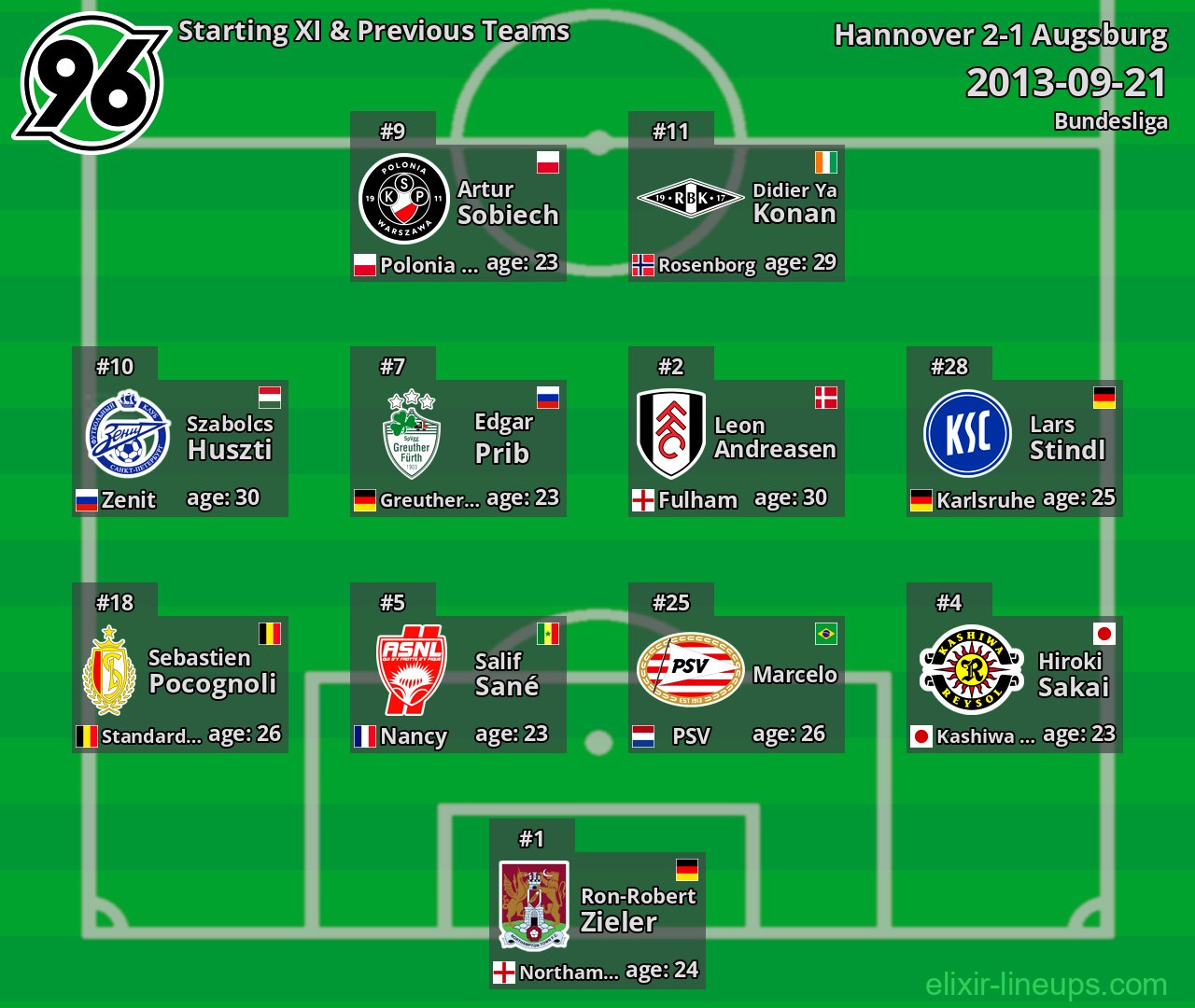 Hannover Starting XI & Previous Teams 2013-09-21