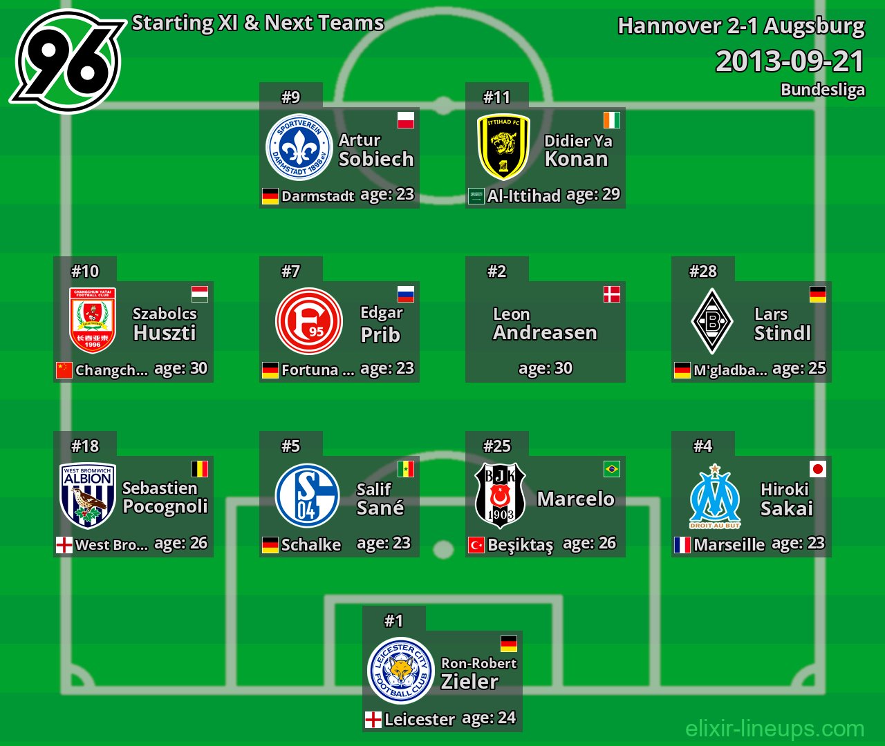Hannover Starting XI & Next Teams 2013-09-21