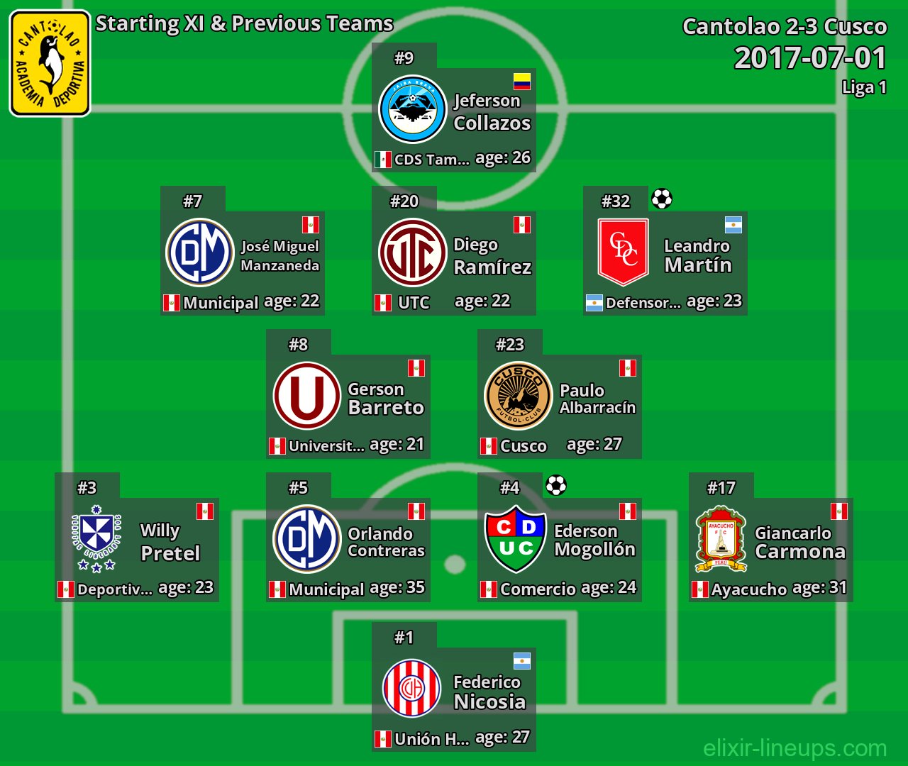 Cantolao Starting XI & Previous Teams 2017-07-01