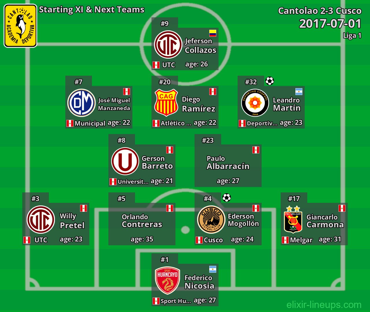 Cantolao Starting XI & Next Teams 2017-07-01