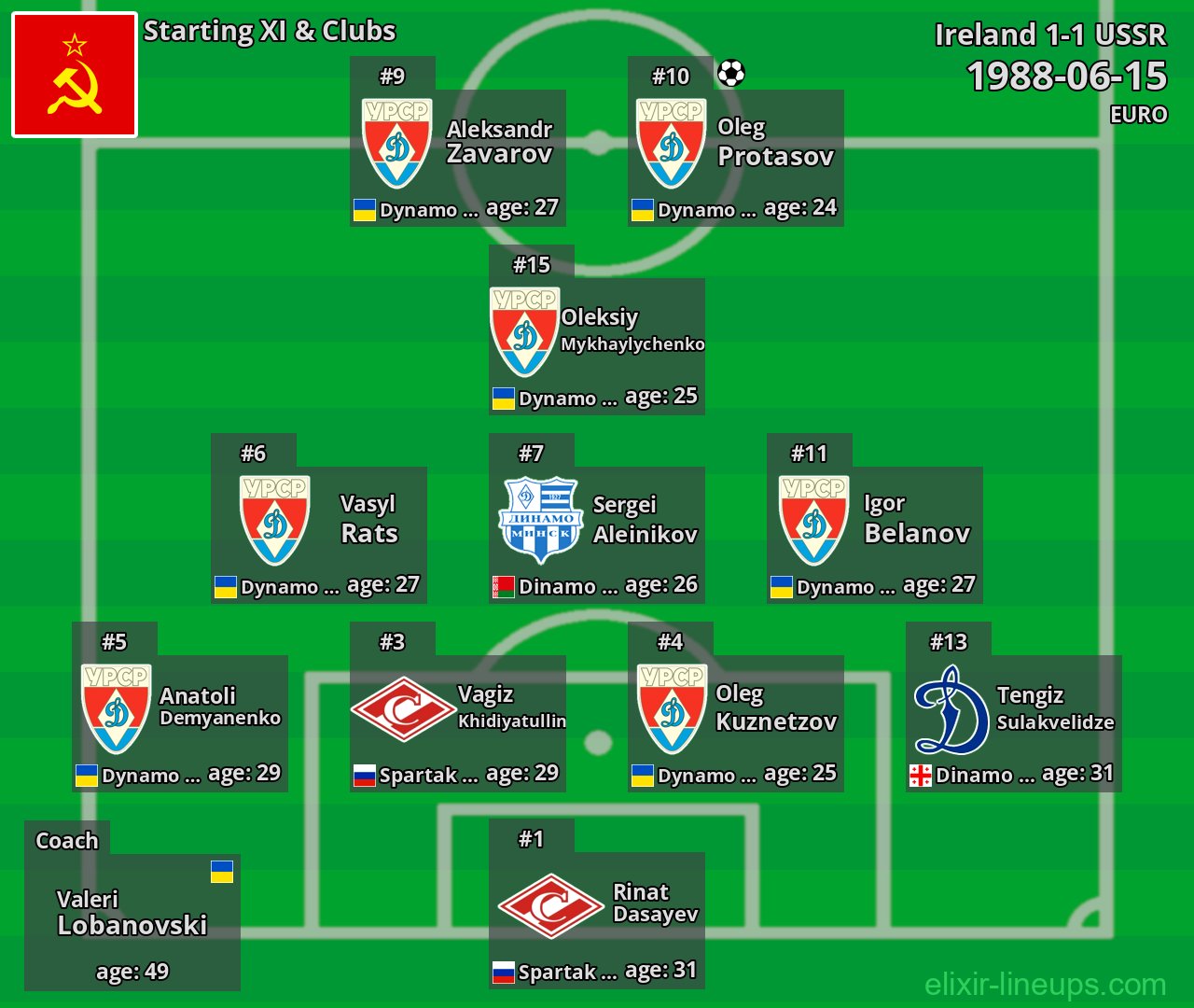 USSR Starting XI 1988-06-15
