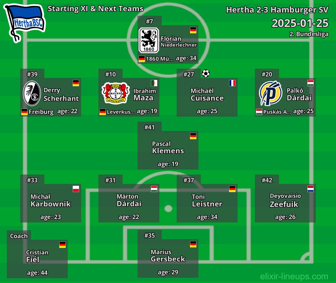Hertha Starting XI & Next Teams 2025-01-25