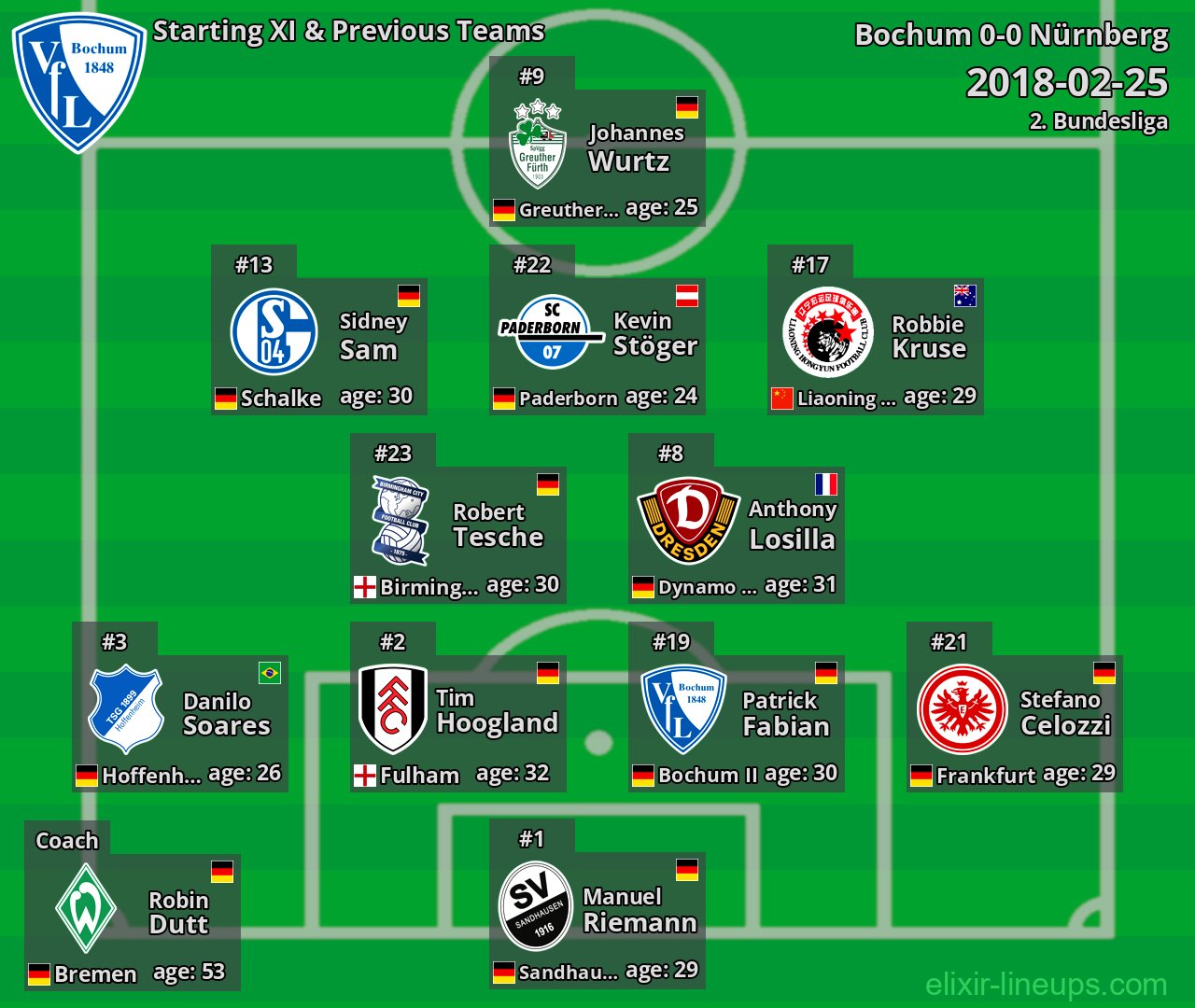Bochum Starting XI & Previous Teams 2018-02-25