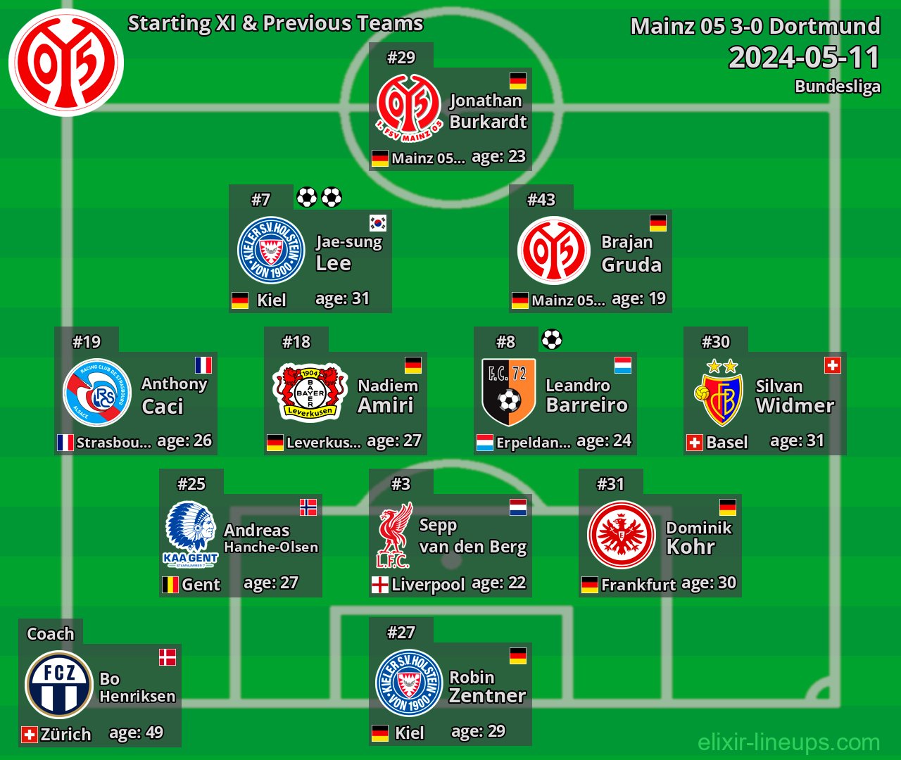 Mainz 05 Starting XI & Previous Teams 2024-05-11