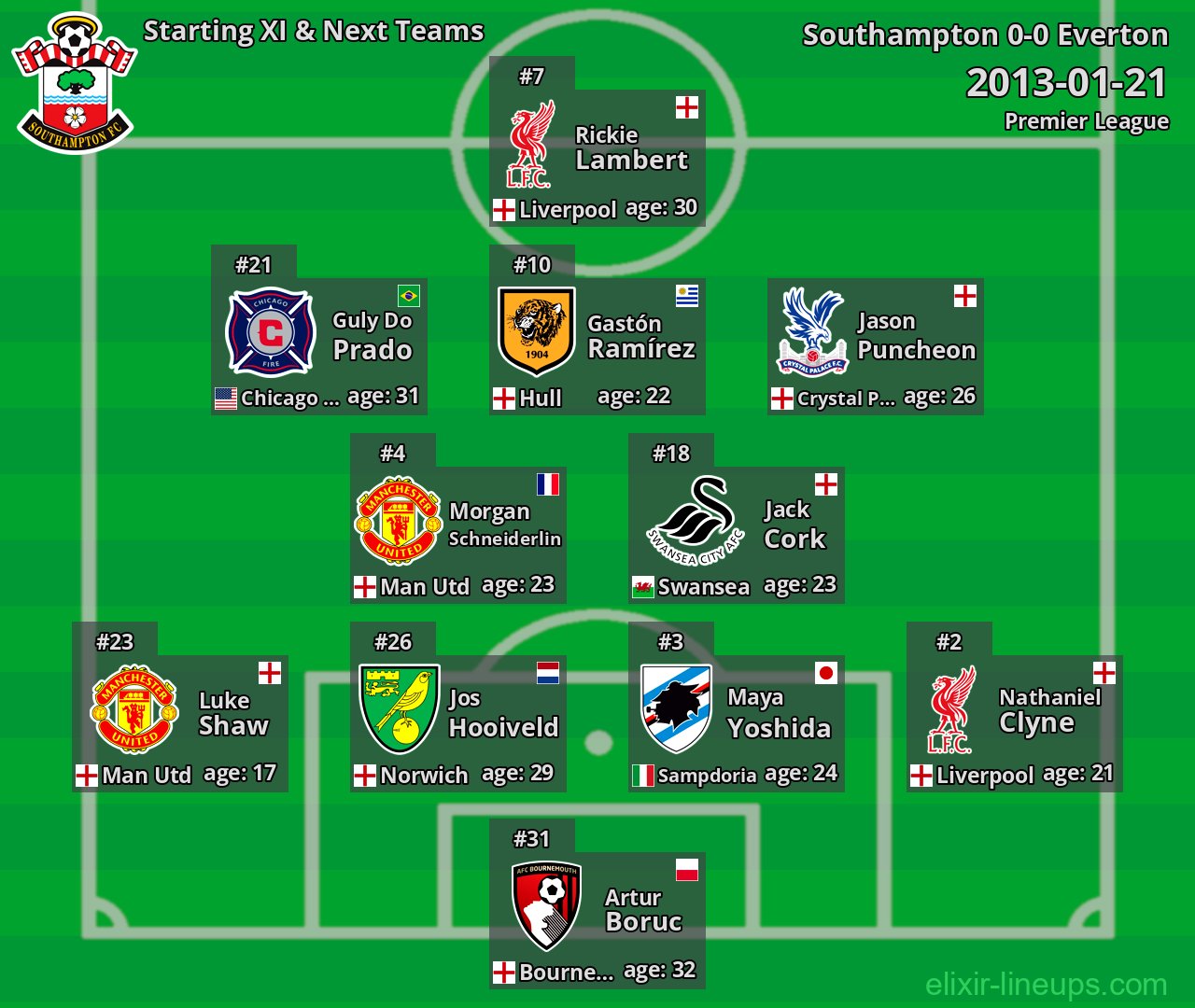Southampton Starting XI & Next Teams 2013-01-21