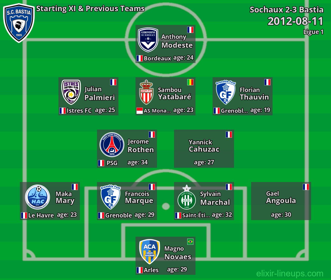 Bastia Starting XI & Previous Teams 2012-08-11