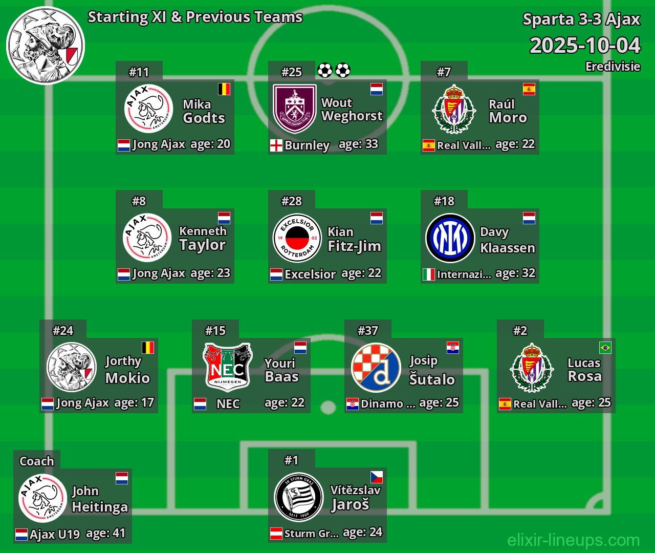 Ajax Starting XI & Previous Teams 2025-10-04