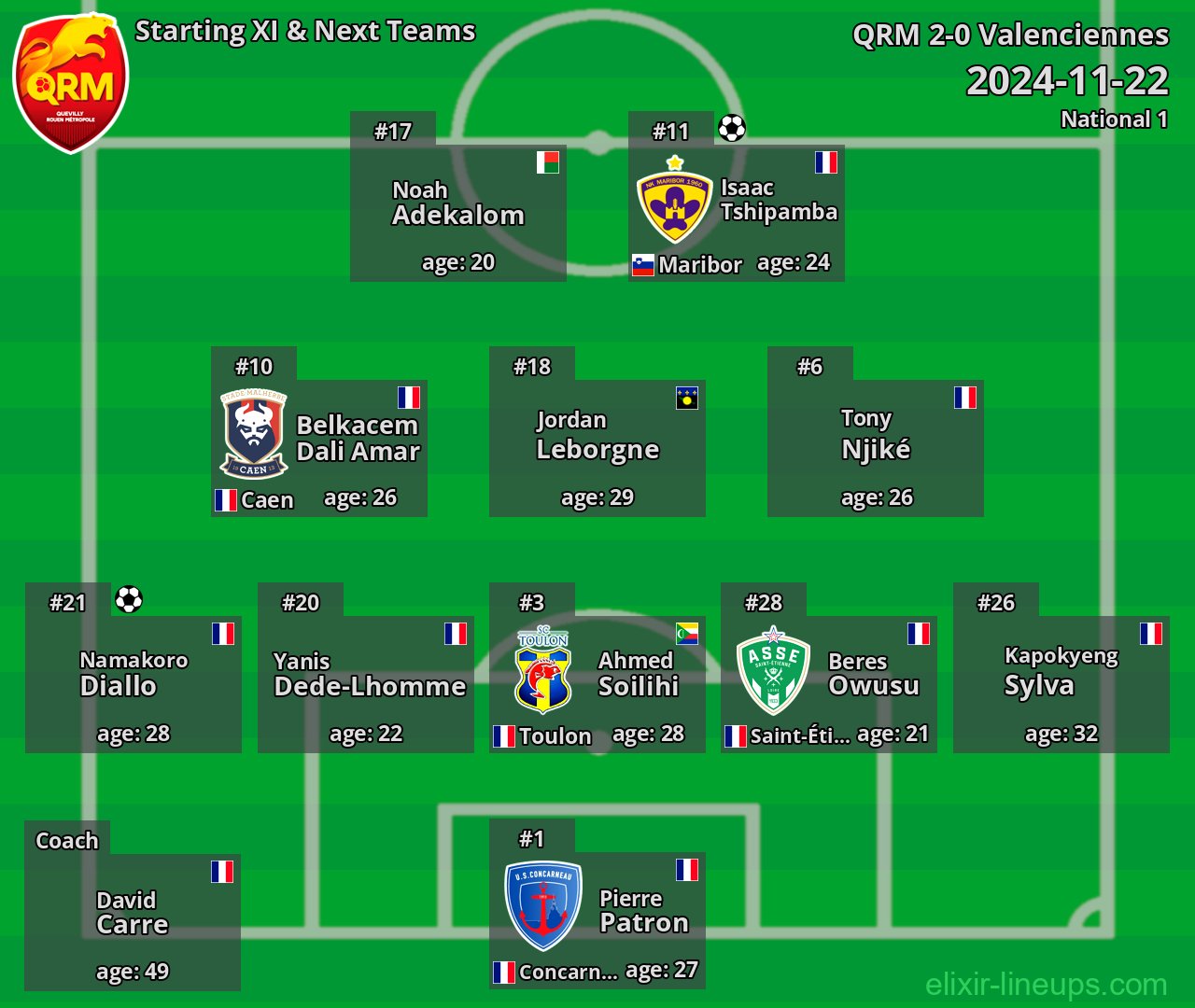 QRM Starting XI & Next Teams 2024-11-22