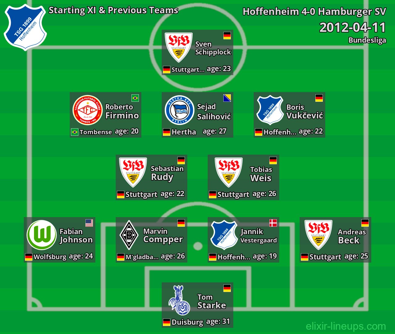 Hoffenheim Starting XI & Previous Teams 2012-04-11