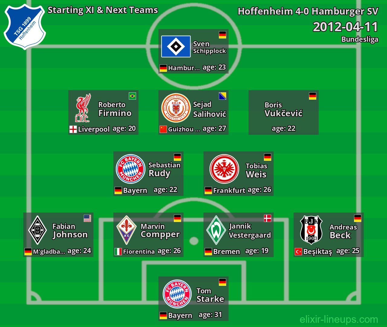 Hoffenheim Starting XI & Next Teams 2012-04-11