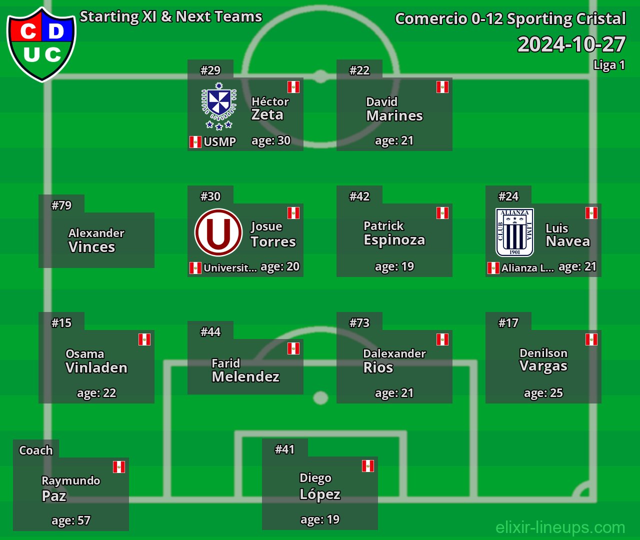 Comercio Starting XI & Next Teams 2024-10-27