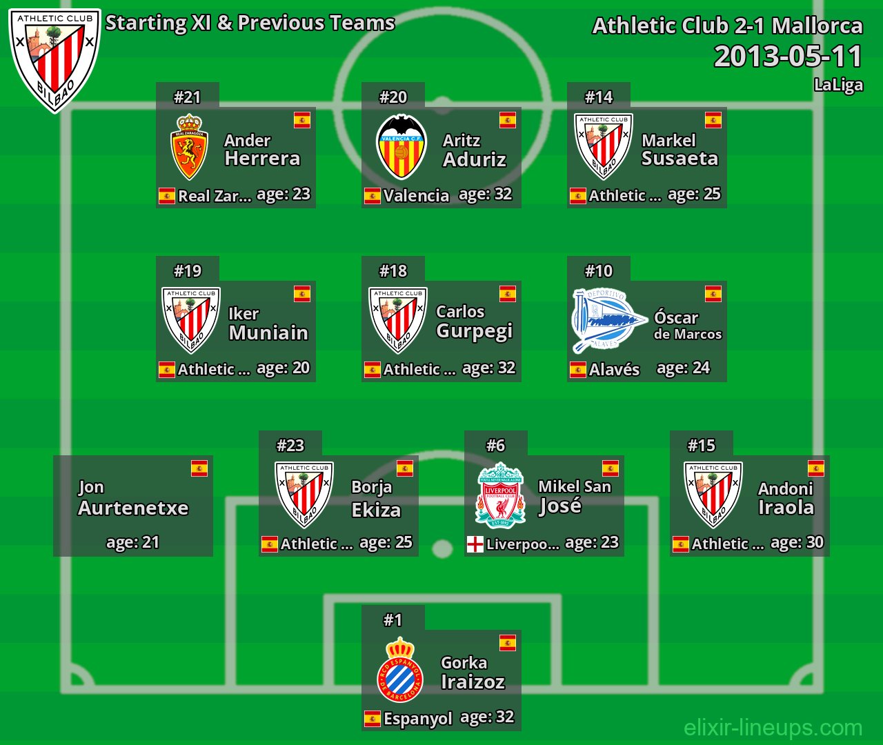 Athletic Club Starting XI & Previous Teams 2013-05-11