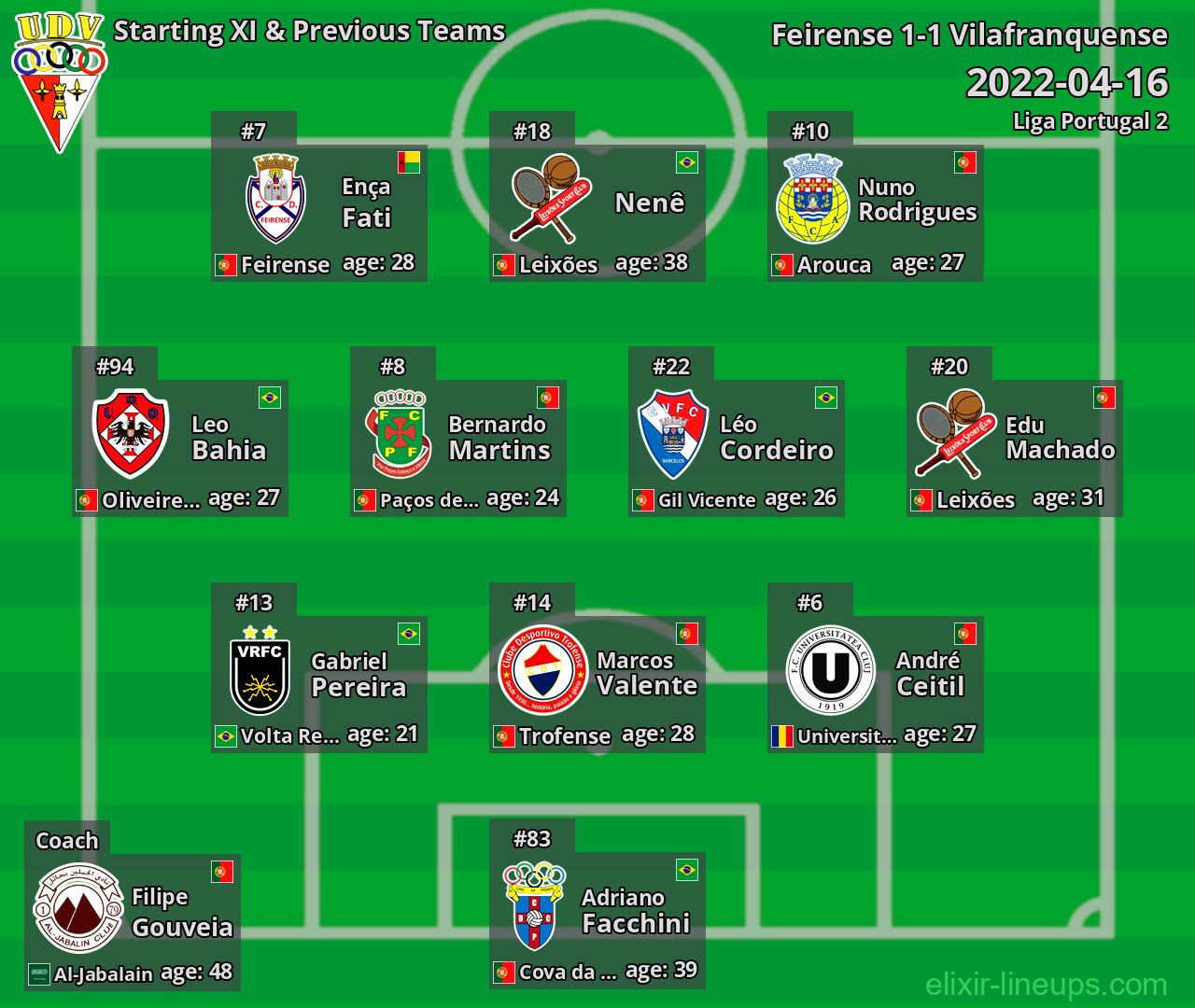 Vilafranquense Starting XI & Previous Teams 2022-04-16