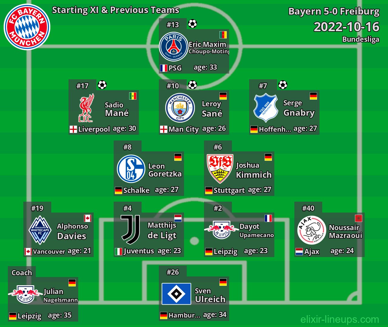 Bayern Starting XI & Previous Teams 2022-10-16