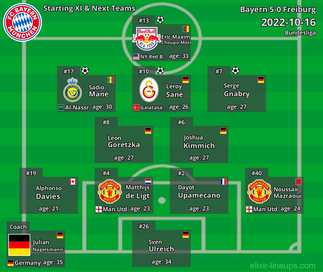 Bayern Starting XI & Next Teams 2022-10-16