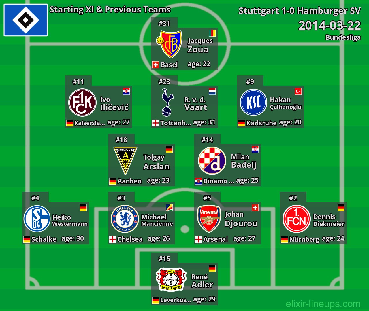 Hamburger SV Starting XI & Previous Teams 2014-03-22