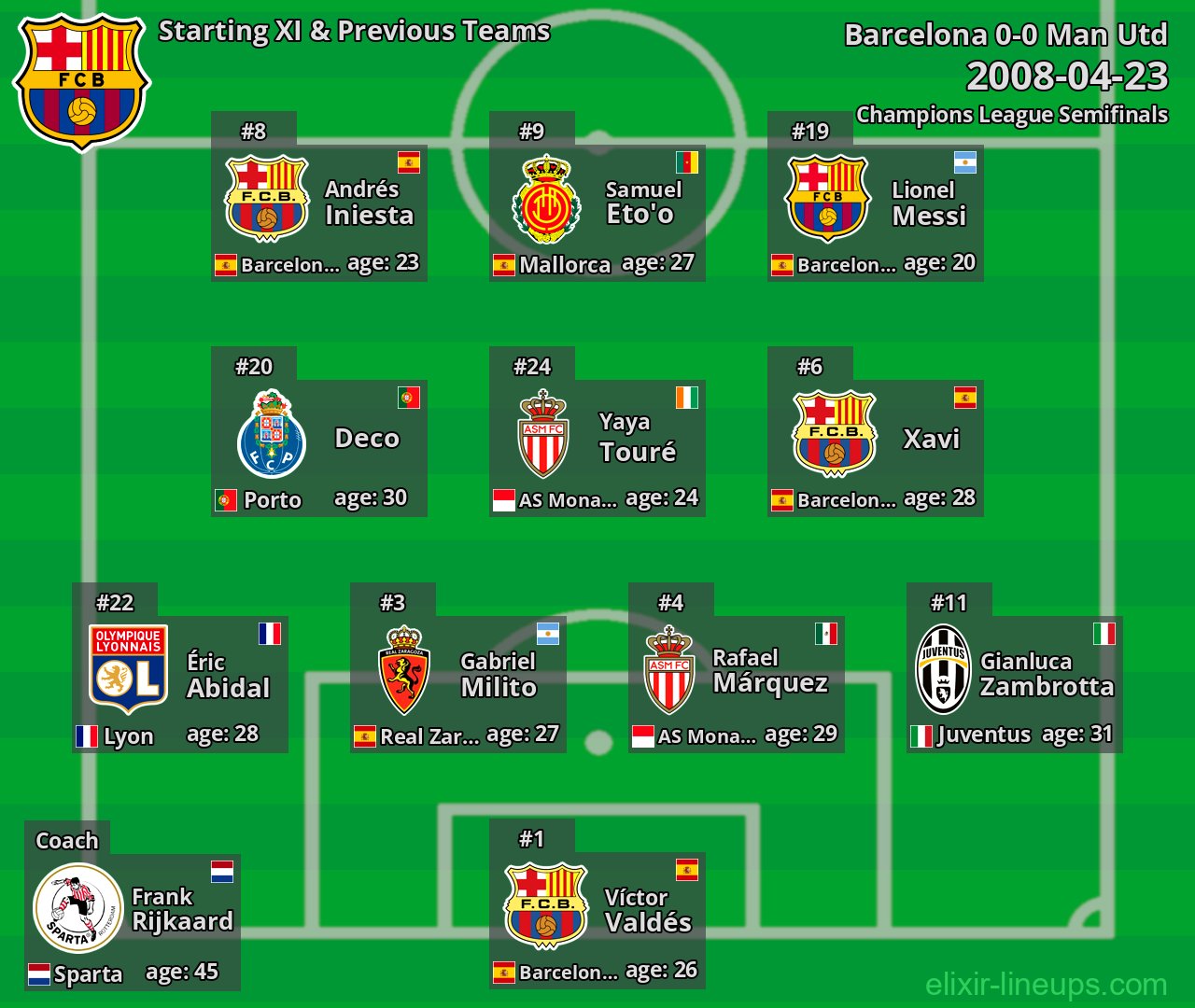 Barcelona Starting XI & Previous Teams 2008-04-23