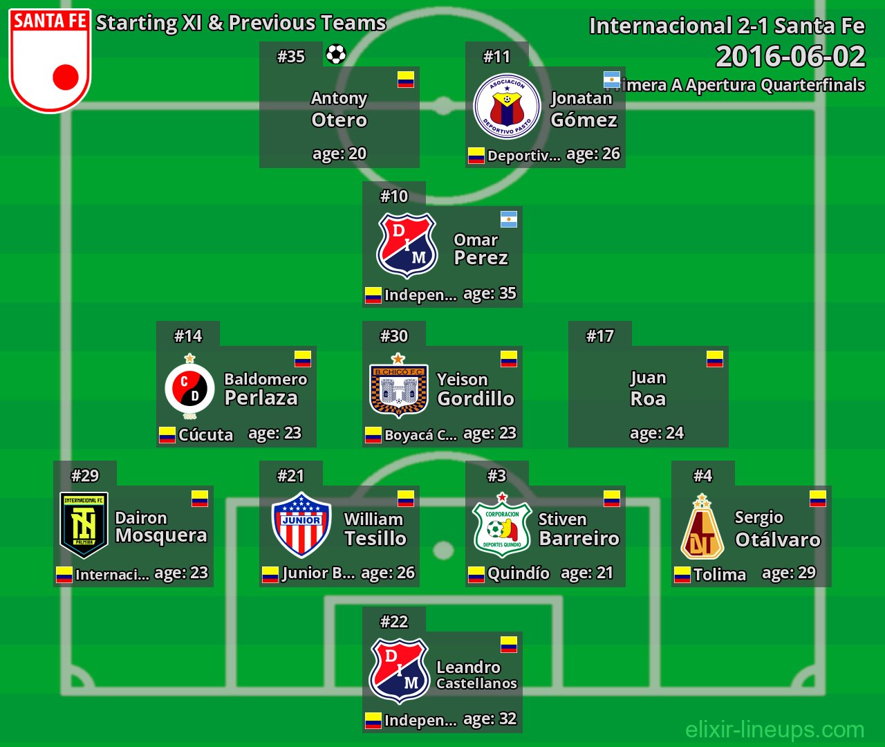 Santa Fe Starting XI & Previous Teams 2016-06-02