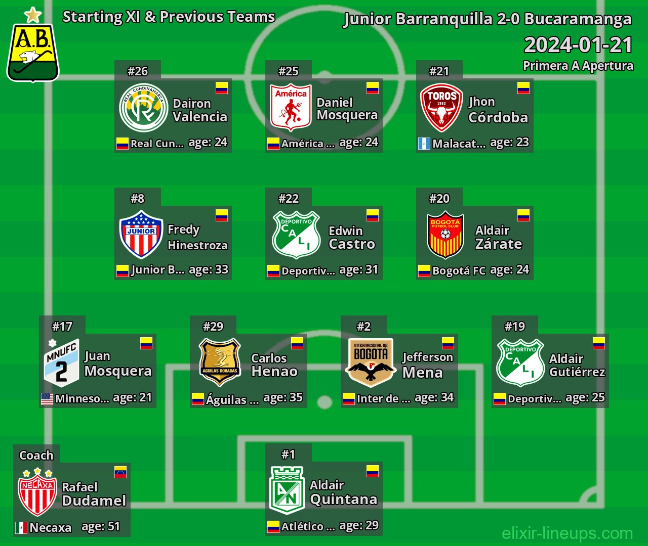 Bucaramanga Starting XI & Previous Teams 2024-01-21