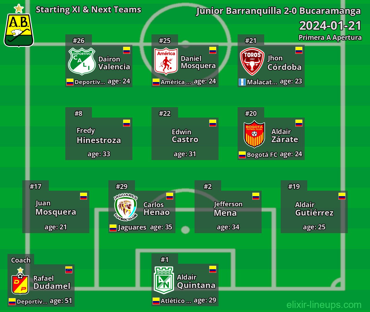 Bucaramanga Starting XI & Next Teams 2024-01-21