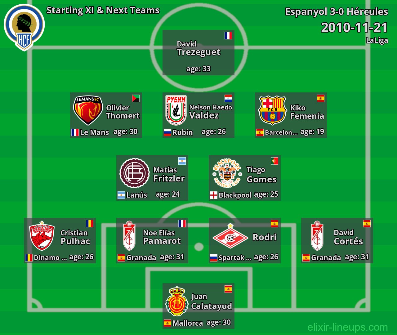 Hércules Starting XI & Next Teams 2010-11-21