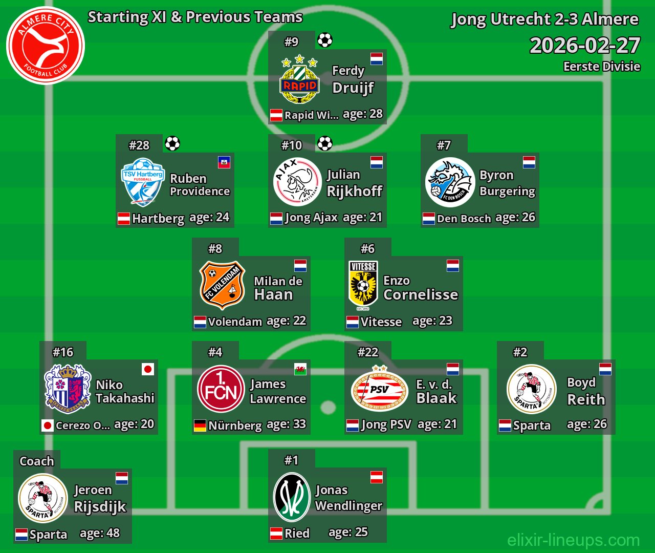 Almere Starting XI & Previous Teams 2026-02-27