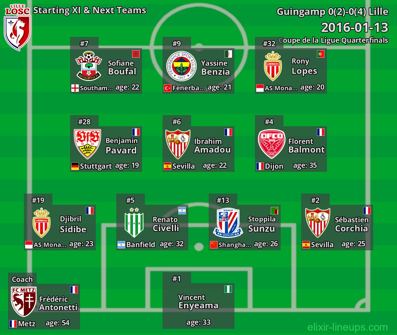 Lille Starting XI & Next Teams 2016-01-13