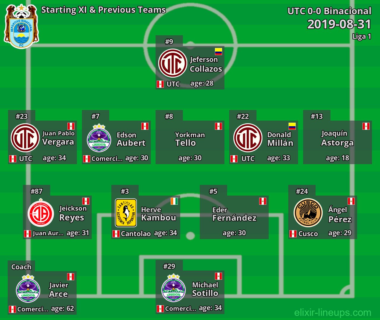 Binacional Starting XI & Previous Teams 2019-08-31