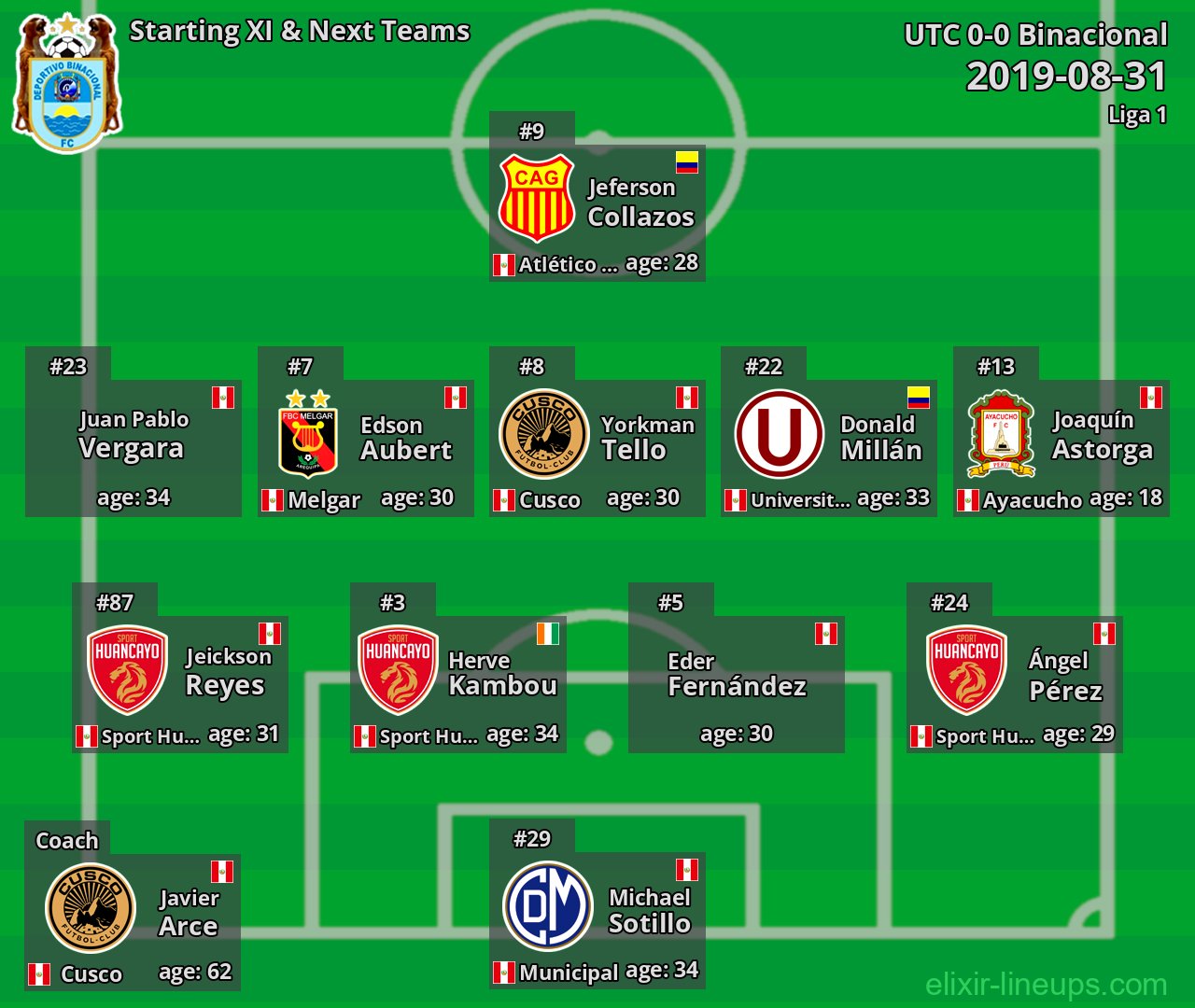 Binacional Starting XI & Next Teams 2019-08-31